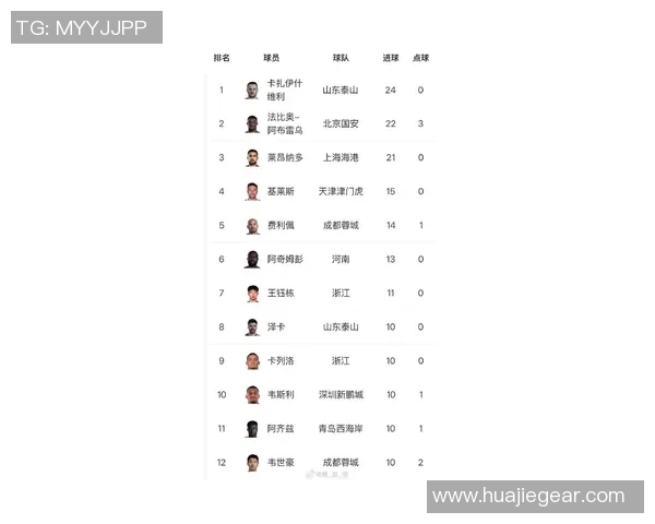 中国足球明星收入排行榜揭晓谁是收入最高的球员及其背后的故事 中国足球明星收入排行榜揭晓谁是收入最高的球员及其背后的故事