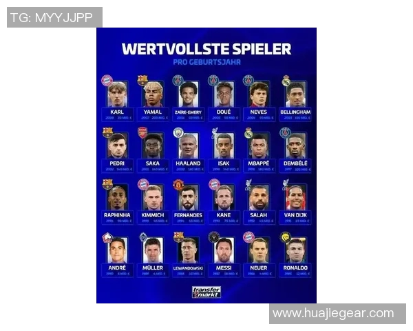 2023年全球足球明星身价排行榜揭晓谁是最值钱的球员